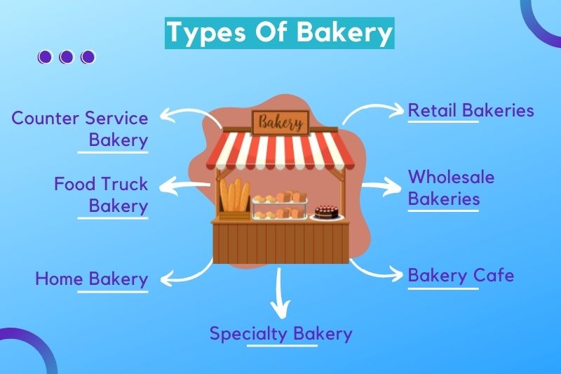 How to Start a Bakery Business from Home in India.